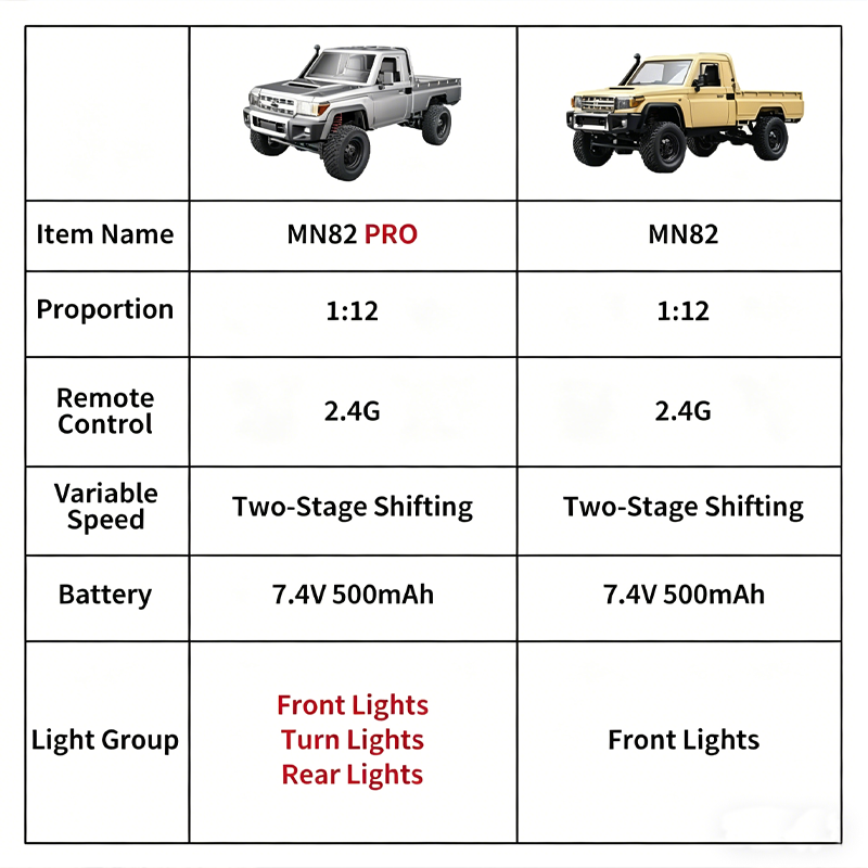 MN82 PRO Aggiornato, Pickup Fu - Interior Design Style Quiz recensione e prezzo